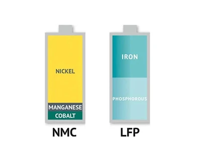 Тройная батарея (NCM или NCA) против литий-железо-фосфатной батареи (LFP)