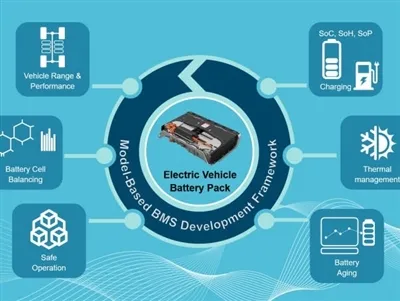 Почему BMS важна для аккумуляторов электровелосипеда